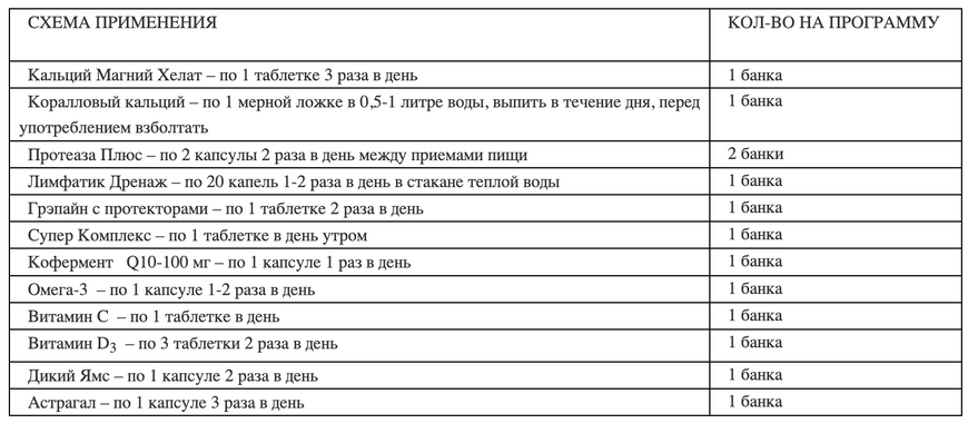 Программа "Активное долголетие" НСП NSP64228 фото