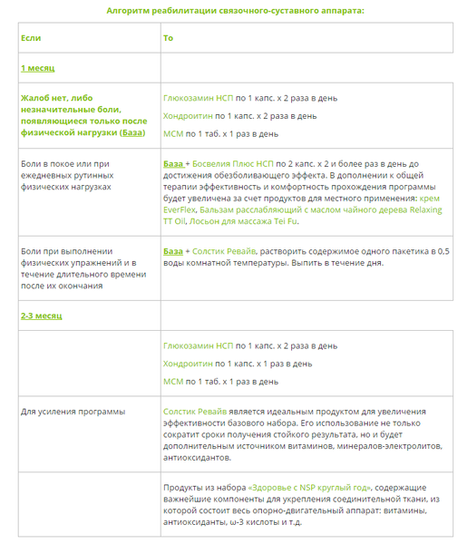 Program "Zdrowie Twoich staw&oacute;w" NSP NSP64205 zdjęcie